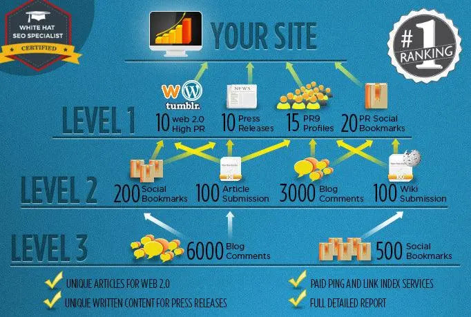 Blue Pyramid SEO Link 